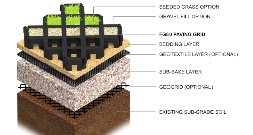 permeable paving